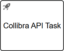 The Collibra API task BPMN element in Collibra Workflow Designer